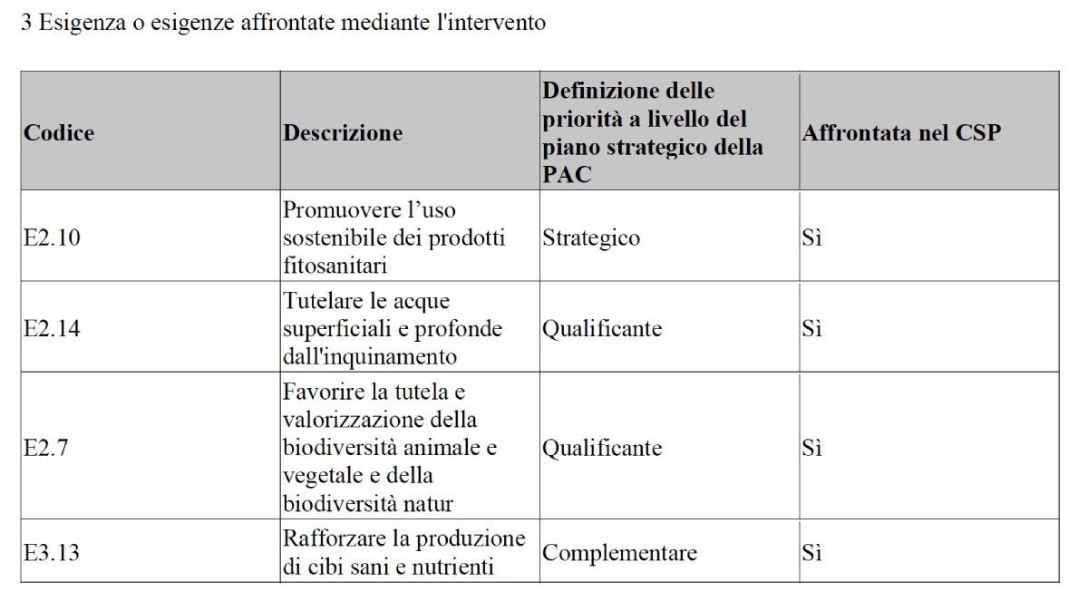 Esigenza o esigenze affrontate mediante l'intervento